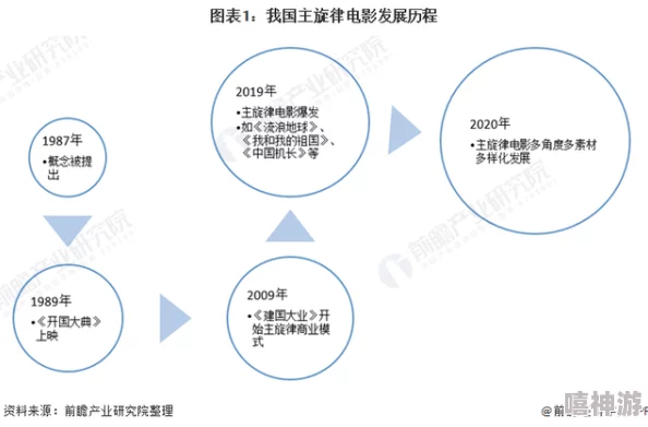 91麻豆精品国产片在线观看：最新动态与发展趋势分析，探讨其在影视行业中的影响力及未来前景