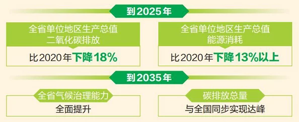 亚洲天堂资源：最新动态揭示该地区在可持续发展与生态保护方面的重大进展与挑战