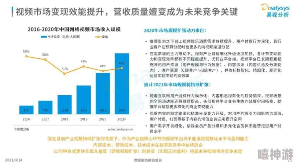 一级毛片看看：最新动态揭示行业发展趋势与市场变化，深度分析用户需求与内容创作的未来方向