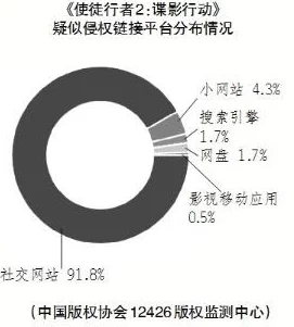 国产毛片全部免费播放网友认为这种内容虽然满足了部分人的需求，但也引发了对网络安全和青少年保护的担忧