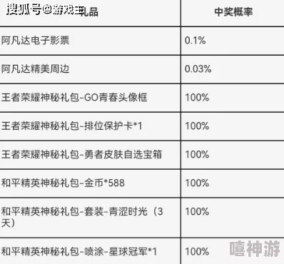 王者荣耀成年玩家专属礼包：详细获取方法与步骤指南