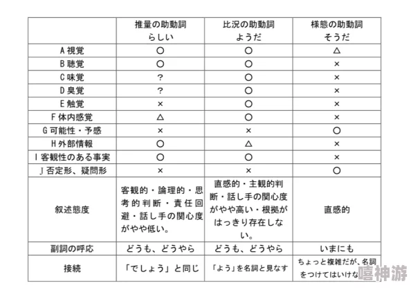 そうだようだらしい历年真题最新动态：2023年考试形式与内容变化，考生需提前适应新趋势