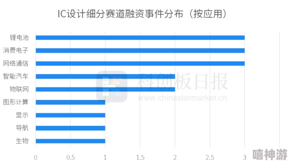 一级做a视频最新进展消息：该项目近日获得了新的投资支持，预计将于下月正式上线并推出多项新功能