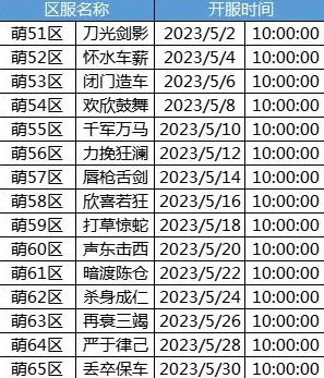 最新神之刃开服时间公告：2023年开区详细时间表全面揭晓