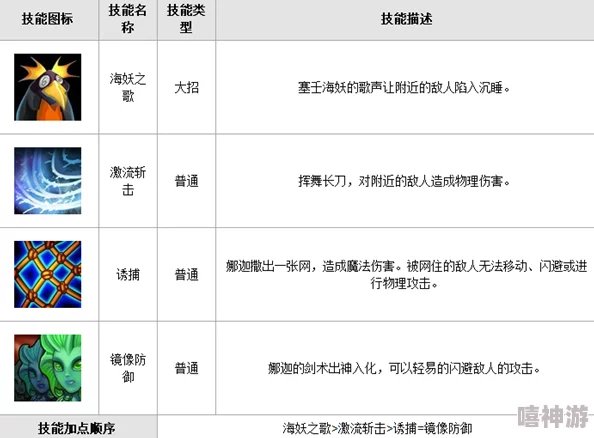 《刀塔传奇》深度解析：小娜迦英雄技能与阵容搭配全攻略