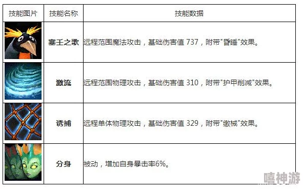 《刀塔传奇》深度解析：小娜迦英雄技能与阵容搭配全攻略