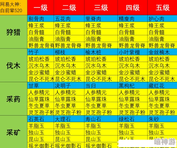 大话西游手游玩家必看：全面解析净瓶玉露多种获得途径一览表