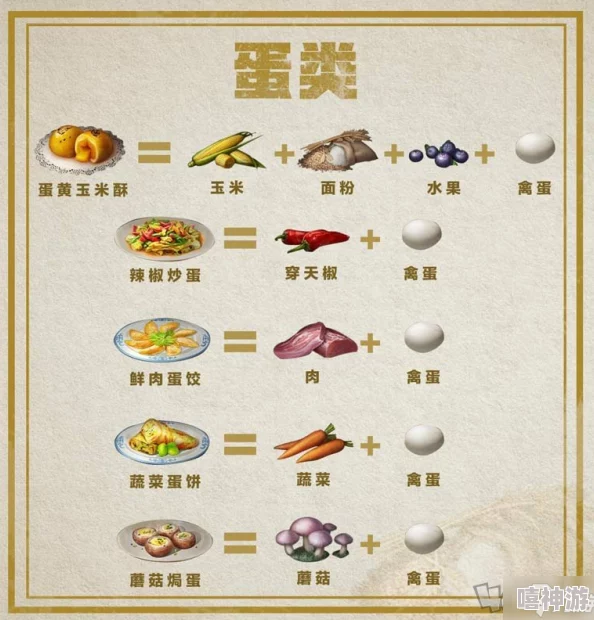 《明日之后》游戏美食攻略：蜜浇蘑菇制作秘籍及详细食谱介绍