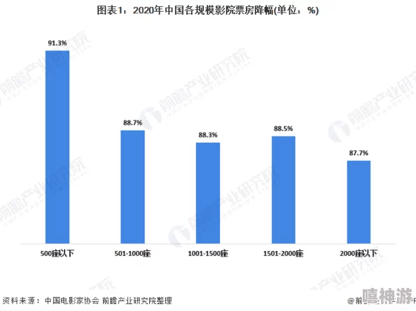 国产午夜电影院最新进展消息：新一轮政策支持即将出台，预计将推动行业复苏并吸引更多观众回归影院