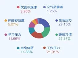 怕怕网：最新研究显示睡眠质量与心理健康密切相关