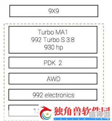 x9x9x9任意槽插口核心功能已完成90%开始内部测试优化用户体验