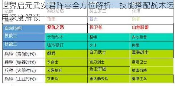 世界启元攻城阵容搭配全攻略：惊喜揭秘最佳组合，助你轻松制胜的阵容指南！