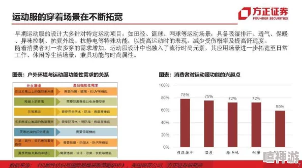 王婉菲顺利完成课题研究进入数据分析阶段