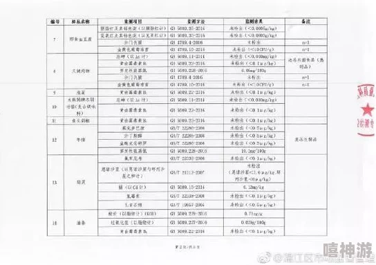 灌尿实验进行到第三阶段初步结果显示有效性高于预期