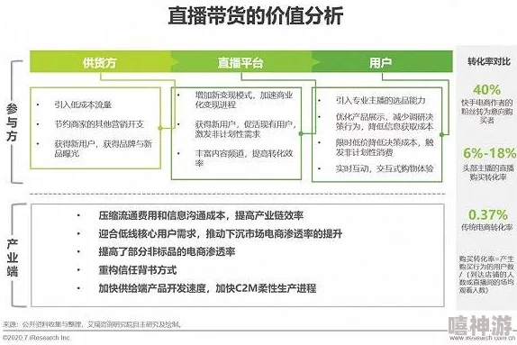 再用点力今晚随你弄进度已达90%服务器即将开放测试