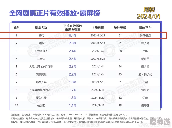 www.国产一区二区三区内容更新至2024年最新剧集精彩不断敬请期待