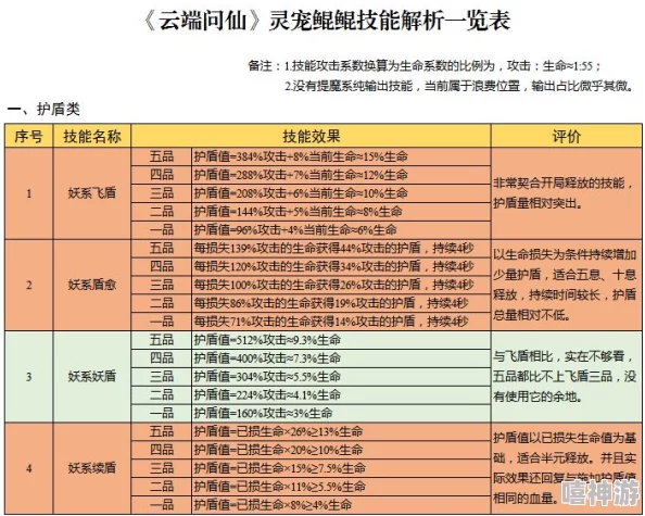 云端问仙惊喜揭秘：顶级灵宠技能配置推荐与全面攻略介绍大放送！