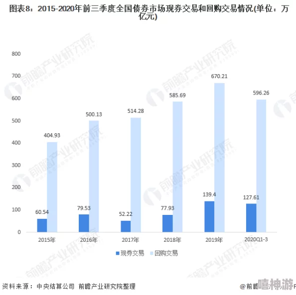 欧美人曾交交往范围扩大至南美洲且有长期稳定交往趋势