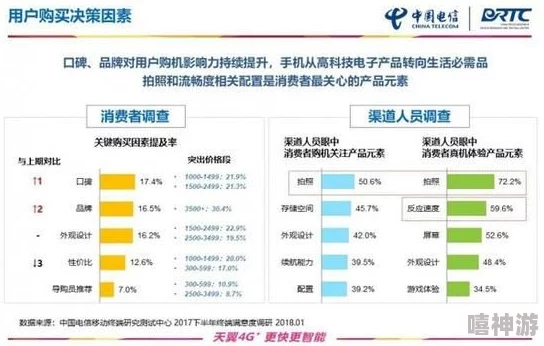 国内在线播放平台资源丰富度与用户体验满意度调查报告