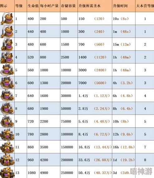 皇室战争顶尖组合揭秘：10阶竞技场最新热门黄金CP一览