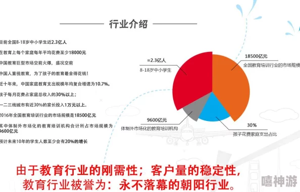 课后补习市场现状、学生需求与未来发展趋势探索分析