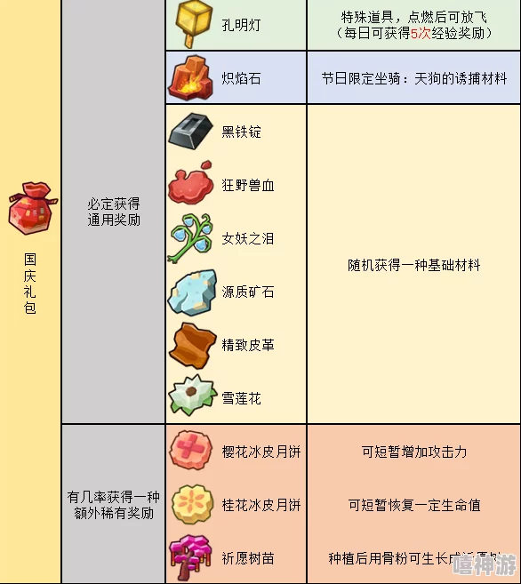 奶块手游热门攻略：酒精制作配方详解及最新步骤一览