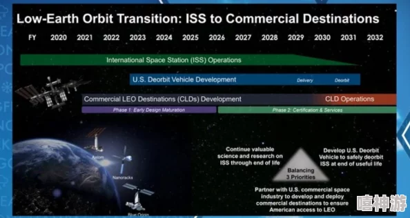 美国十次大导航2025太空商业旅行及月球基地建设新篇章