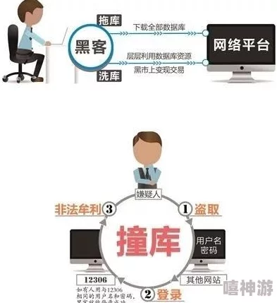 17c吃瓜爆料黑网用户数据疑泄露涉及账号密码及交易信息