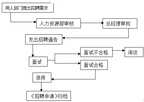 公司新增域名注册与管理的全面流程及注意事项