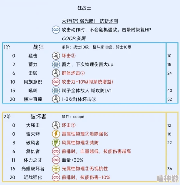 深度解析〈暗喻幻想 ReFantazio〉战士阿基态特点、技能及成长阶段