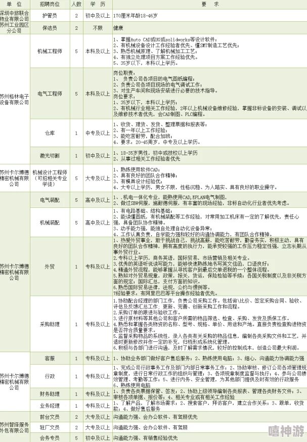 去苏州旅游的费用预算以及注意事项