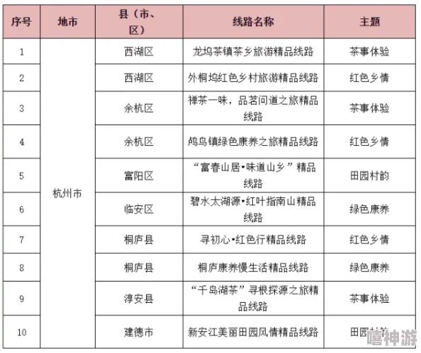 杭州最佳旅行社排名及推荐旅游线路分析