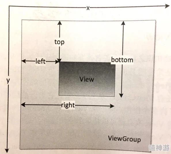 什么是Viewport和device-width？深入解析CSS视口和设备宽度原理