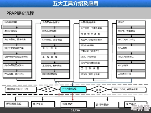 配置管理工具应用详解_主流工具分类与常见问题解答-PHP