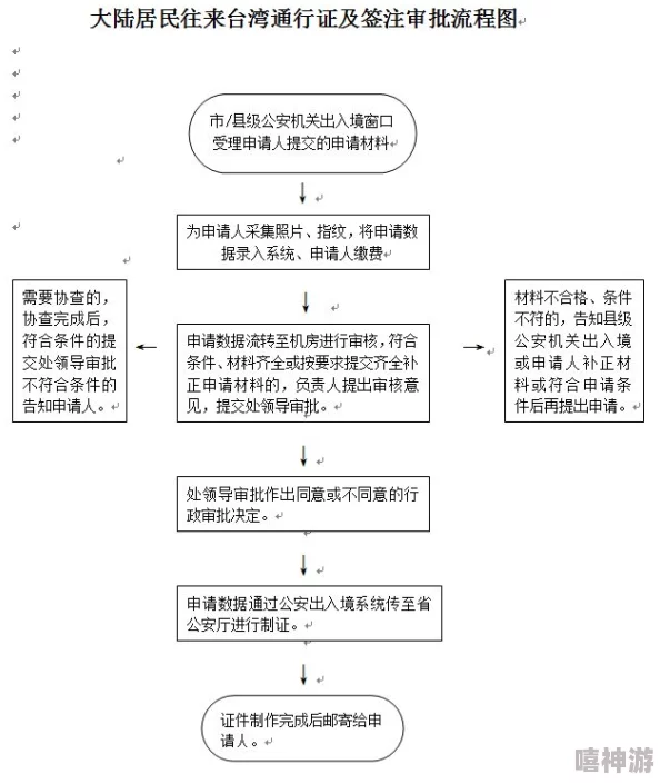 详细解读台湾通行证办理流程与注意事项