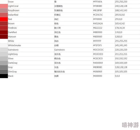 CSS中fff表示什么颜色值-前端开发基础知识详解