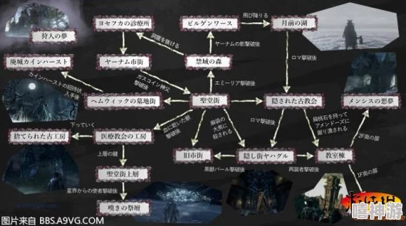 《血源诅咒》全地图要素详解攻略：探索每个角落的秘密