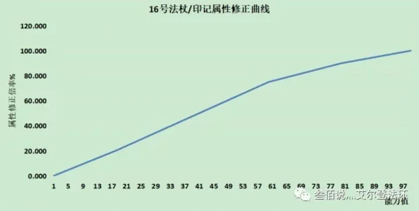 艾尔登法环祈祷使用指南：详细解析与操作技巧