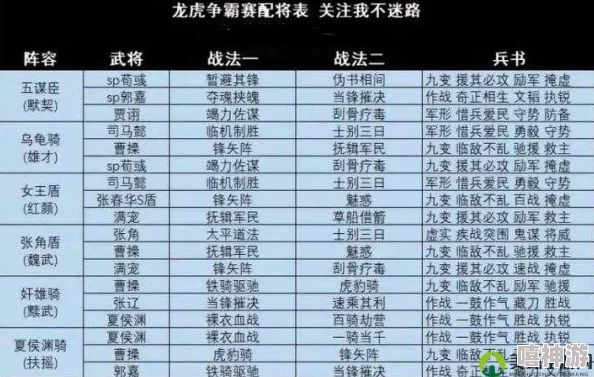 三国志战略版深度剖析：奇门八阵T0阵容顶尖策略，战功巅峰无敌搭配全揭秘