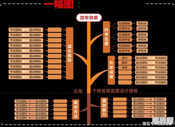 踏上成长征途，深度解析拉格朗日蓝图：巅峰等级震撼登场与影响