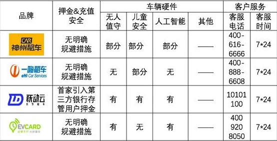 一嗨租车怎么充值最划算？